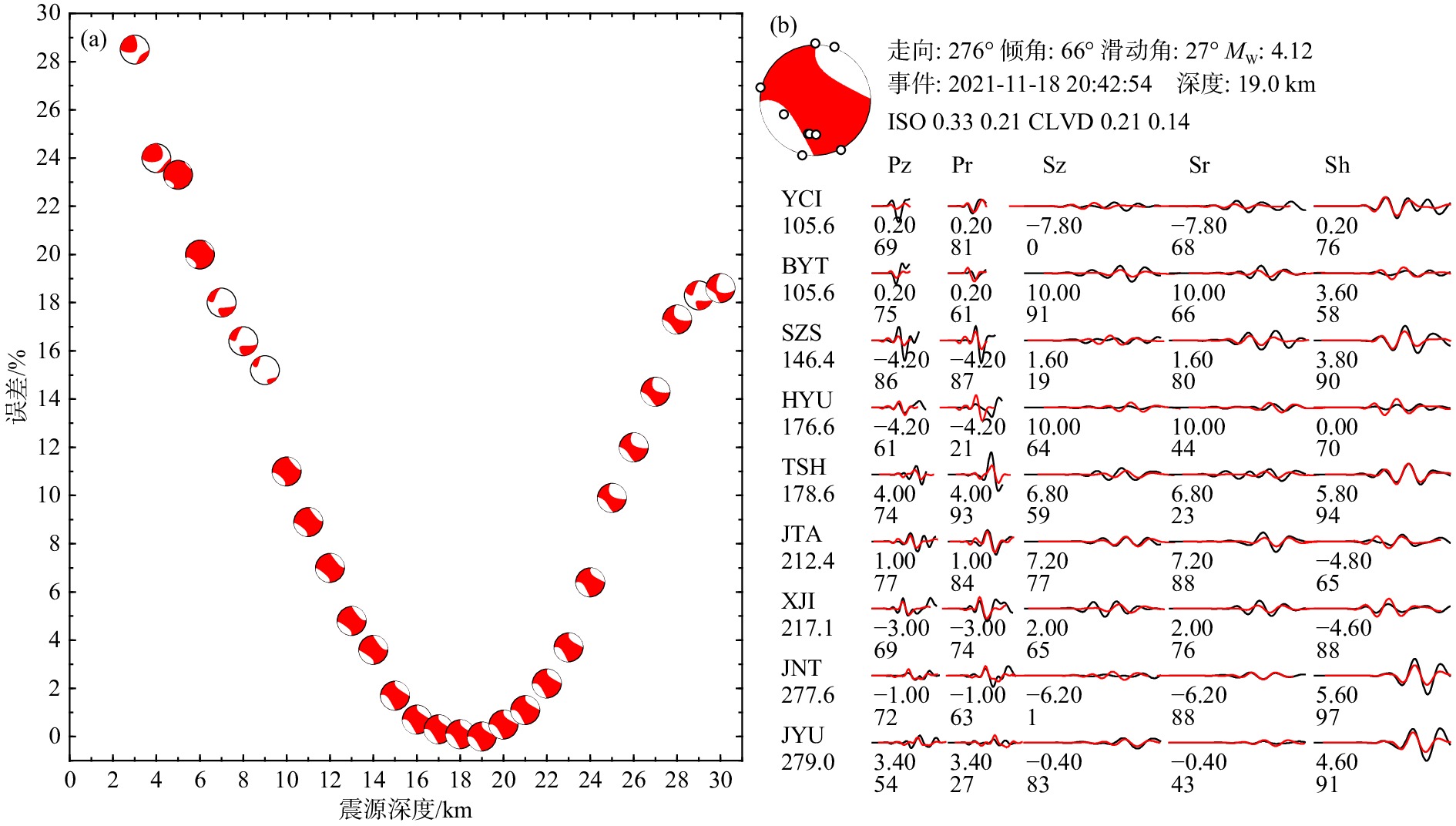 21年11月18日宁夏灵武ms4 0地震震源参数研究