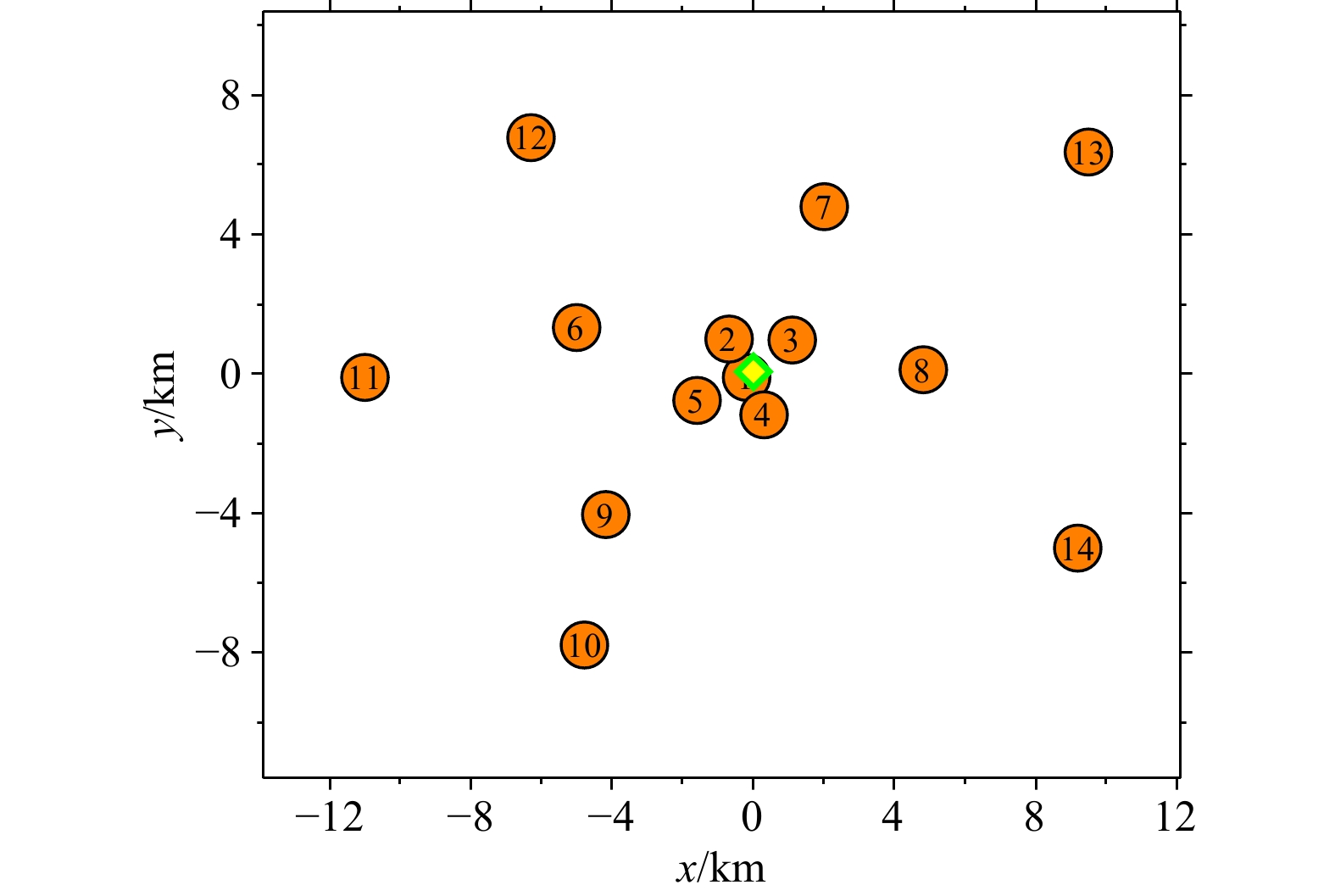 工业活动作业井（绿边方块）与周边地震台站（带圈数字）