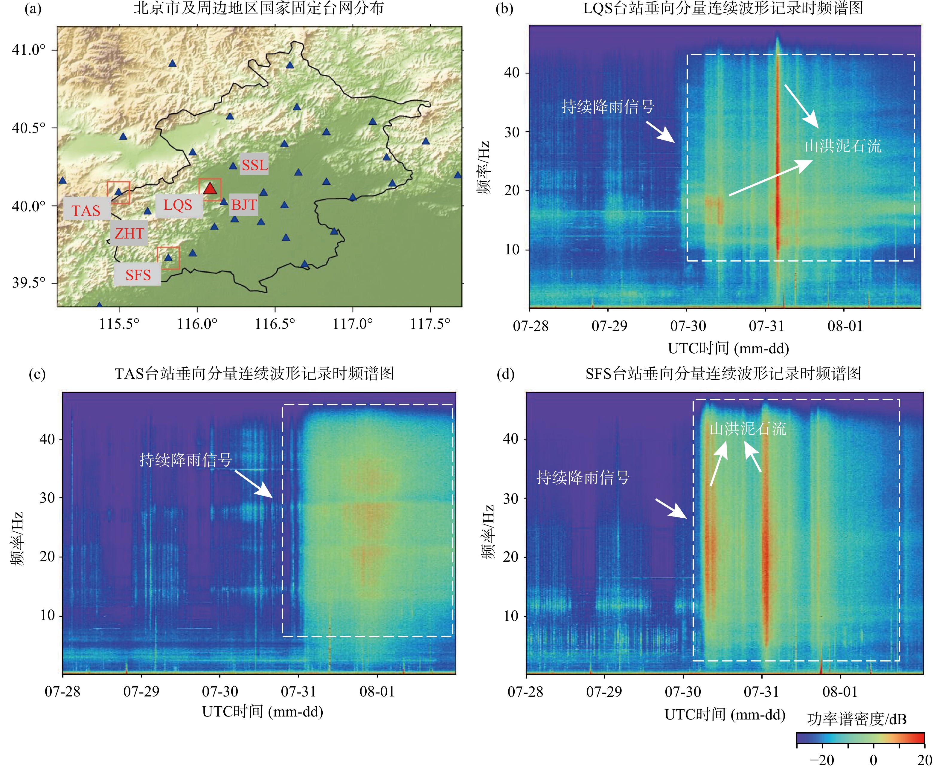 北京地质灾害分布情况.（a）已探明的泥石流流域位置图（引自史明远，2016）；（b）泥石流沟道条数在北京 市各区县分布；（c）不同岩性类别下地质灾害数量百分比（引自倪树斌等，2018）